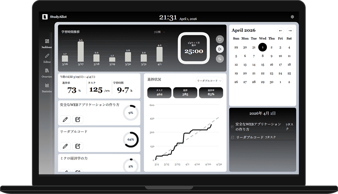 studyallot ダッシュボード